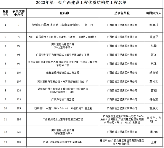 suncitygroup太阳新城官方网站-登录平台