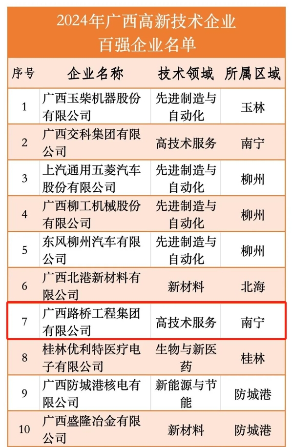 suncitygroup太阳新城官方网站-登录平台